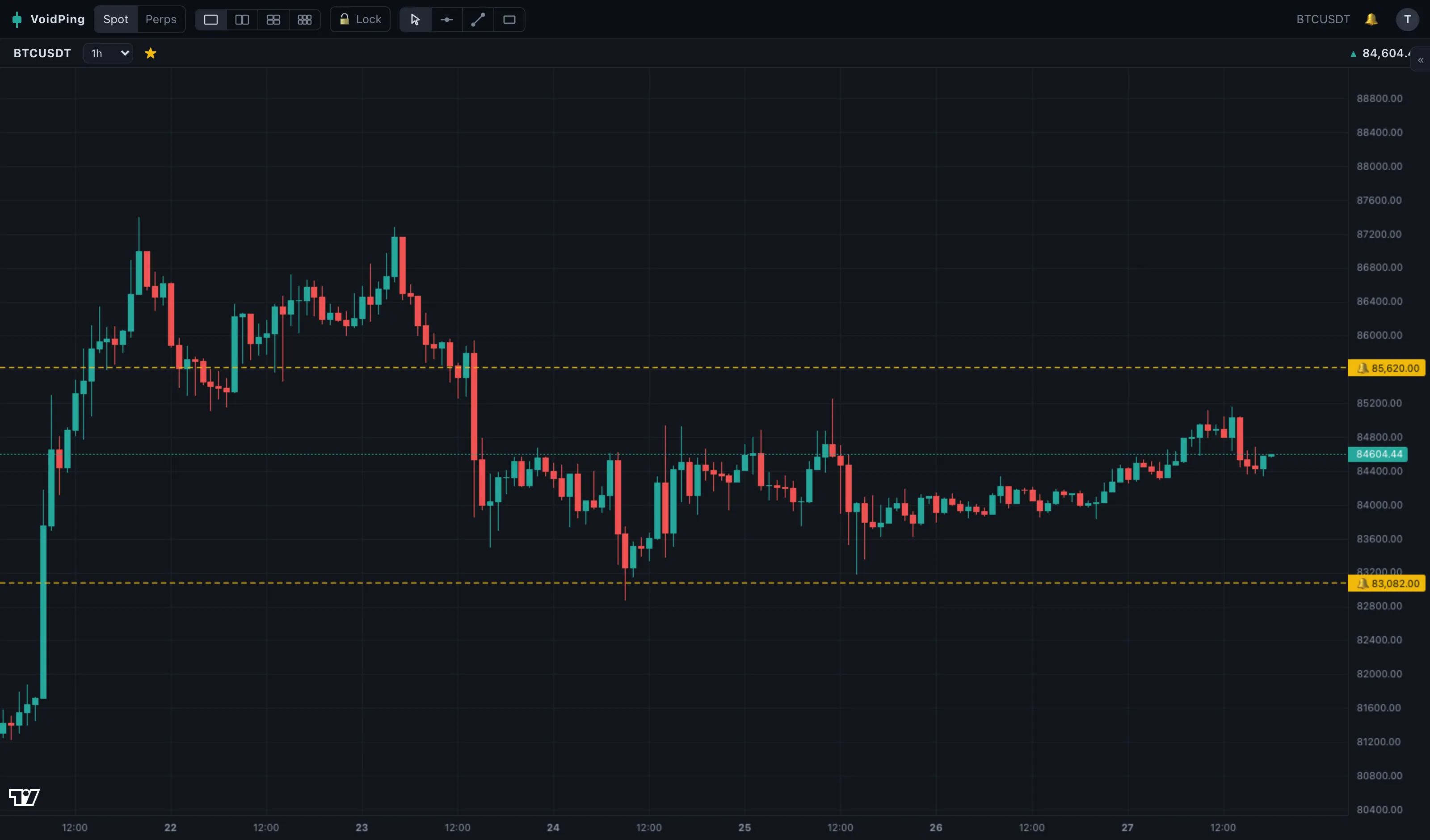 One big chart when you want to focus.